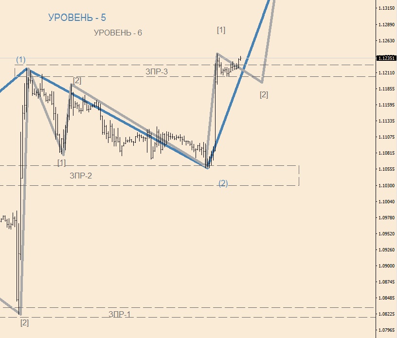 EURUSD H-1(1).jpg