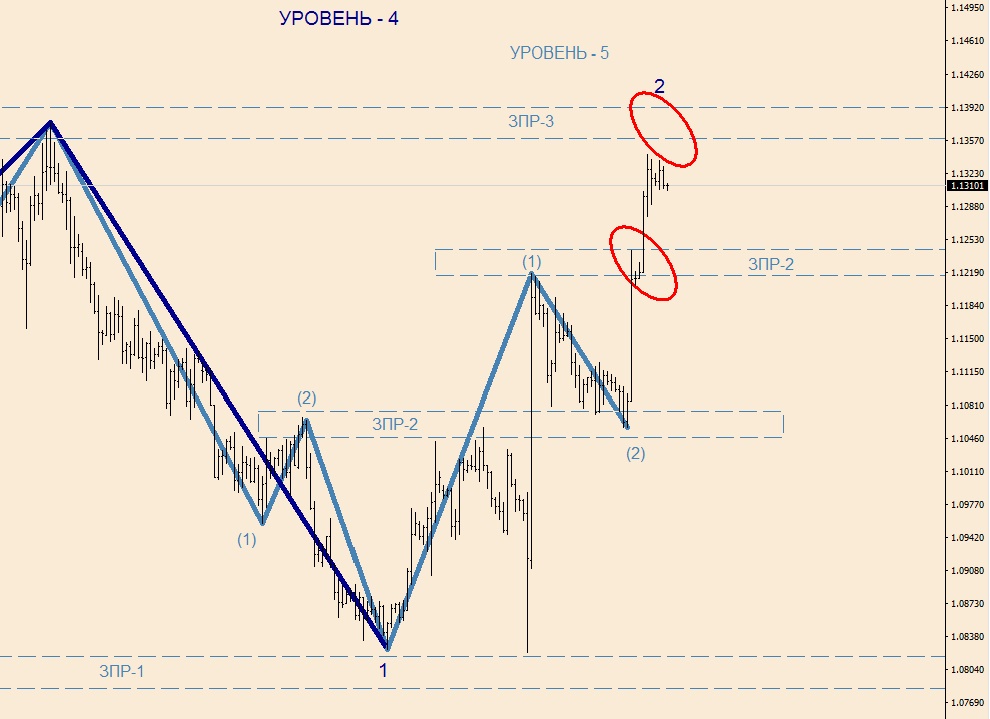 EURUSD H-4(1).jpg