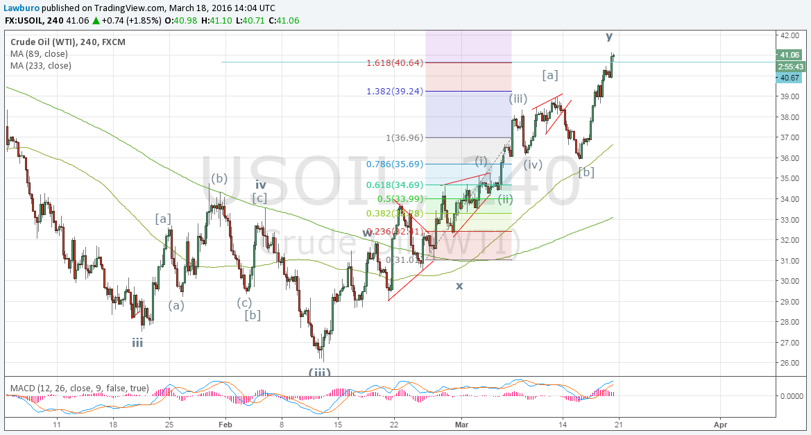 WTI H4.png
