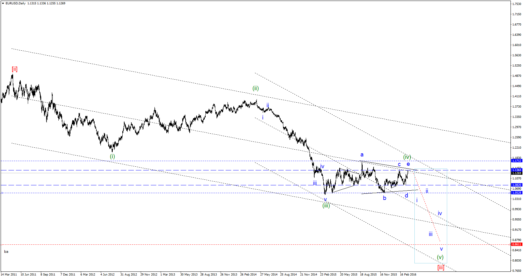 EURUSDDaily.png