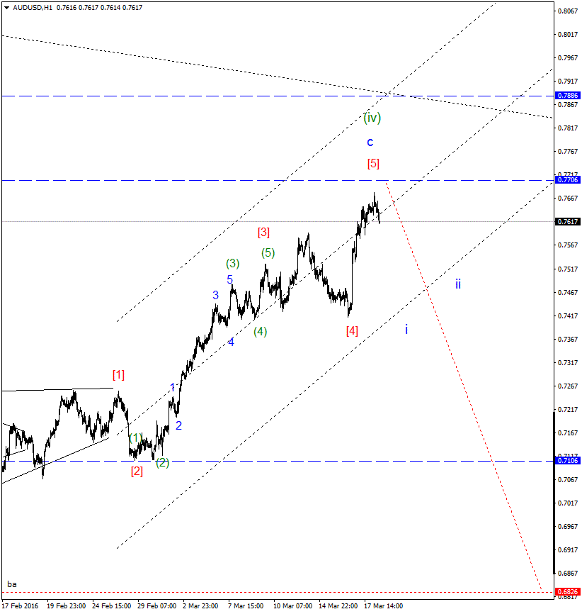 AUDUSDH1g.gif