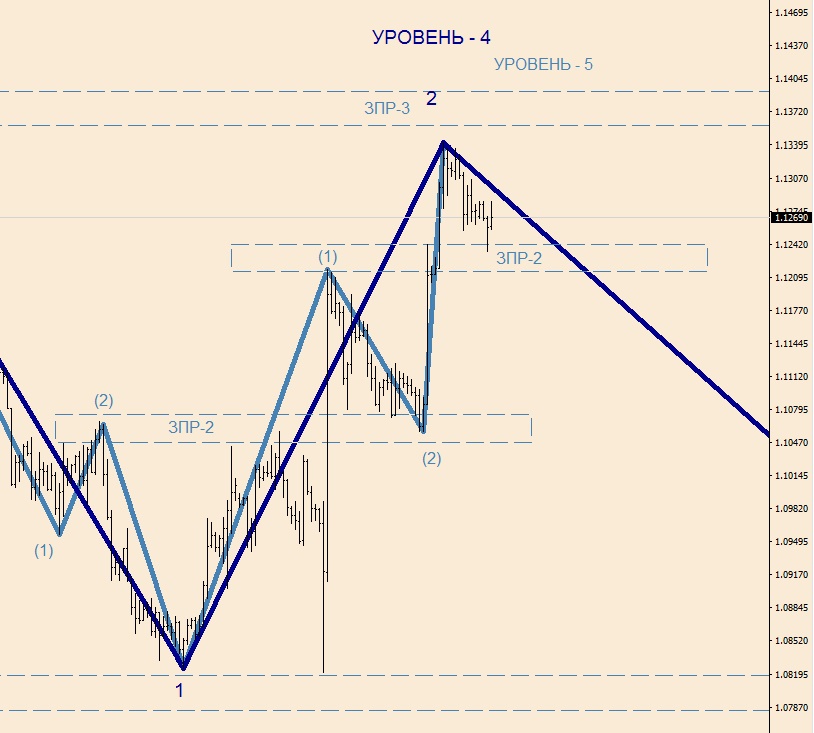 EURUSD H-4(1).jpg