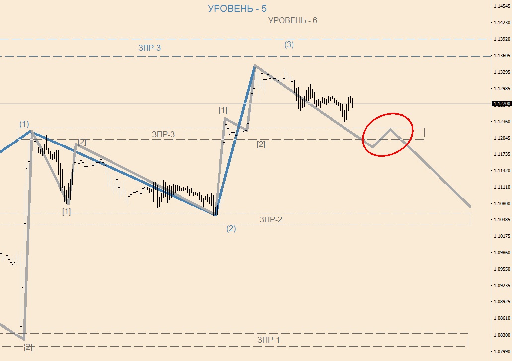 EURUSD H-1(1).jpg