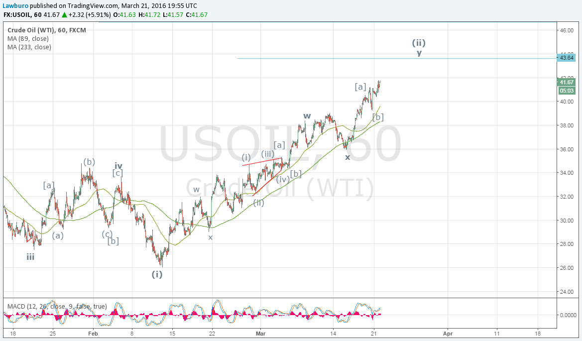 WTI H1.png