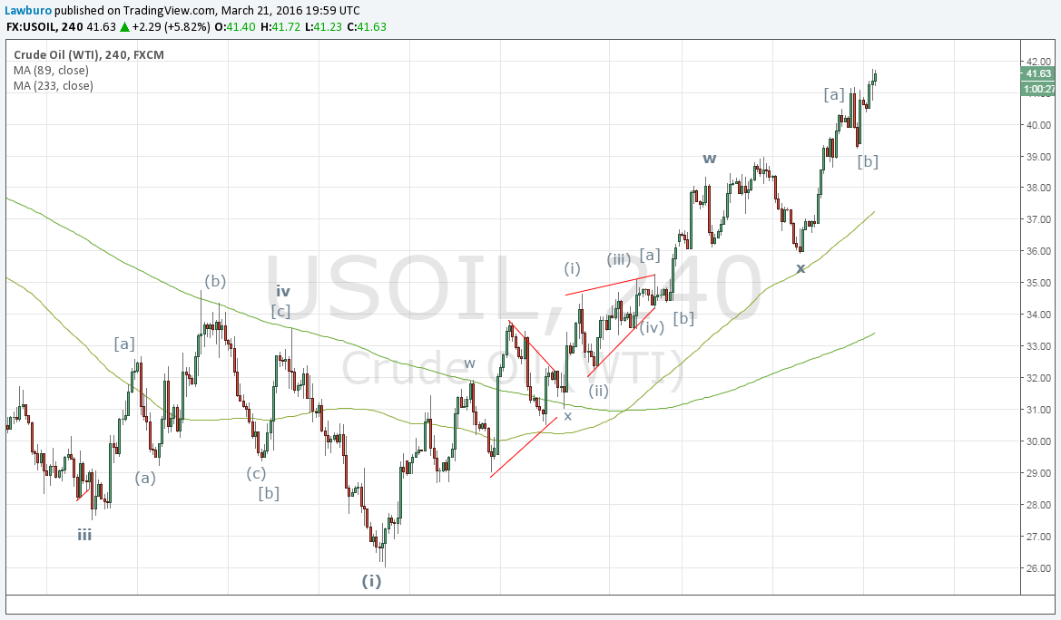 WTI H1-2.png