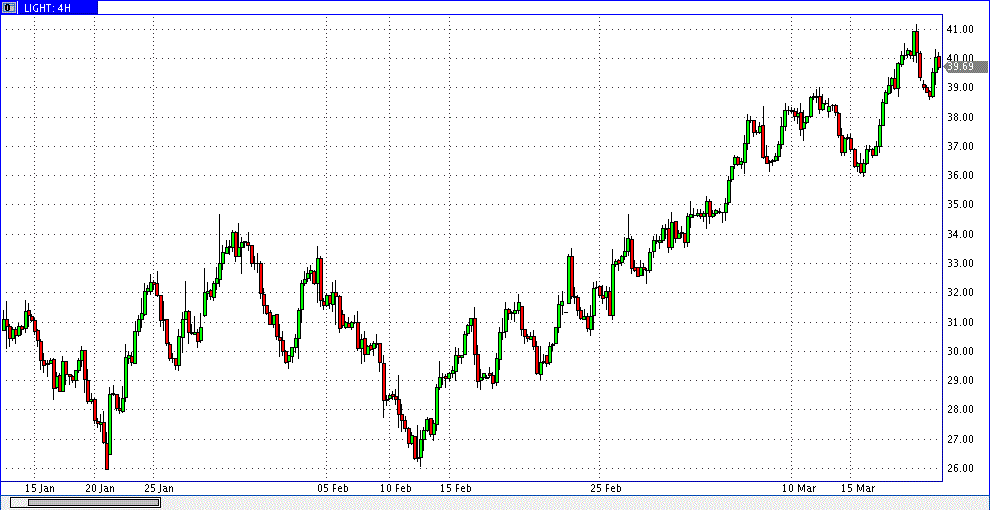 WTI H1 flat.gif