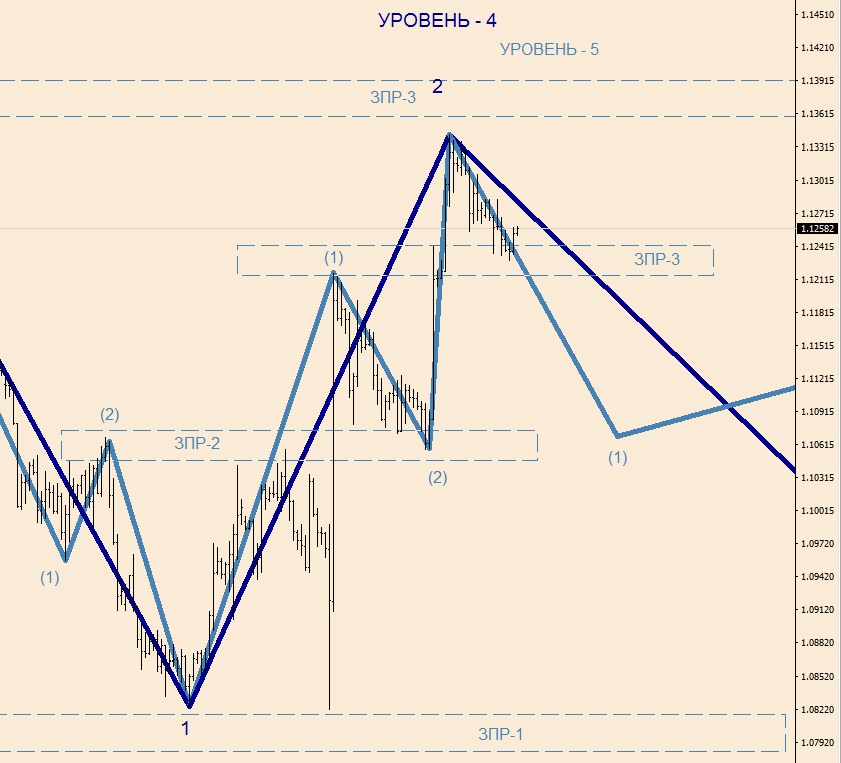 EURUSD H-4(1).jpg