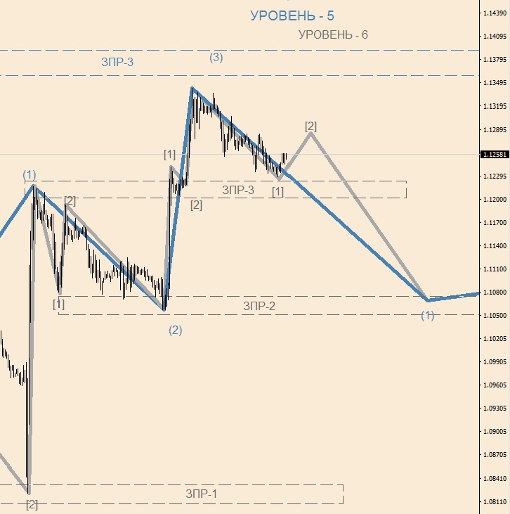 EURUSD H-1(1).jpg