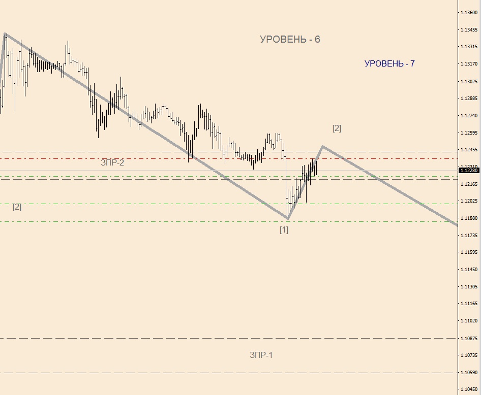 EURUSD M-30(1).jpg