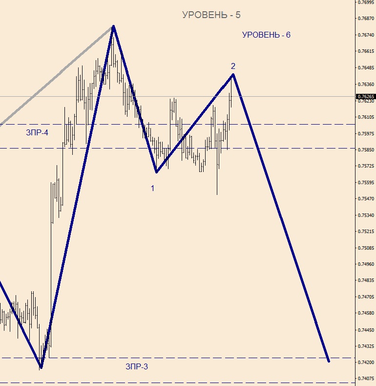 AUDUSD H-1(1).jpg