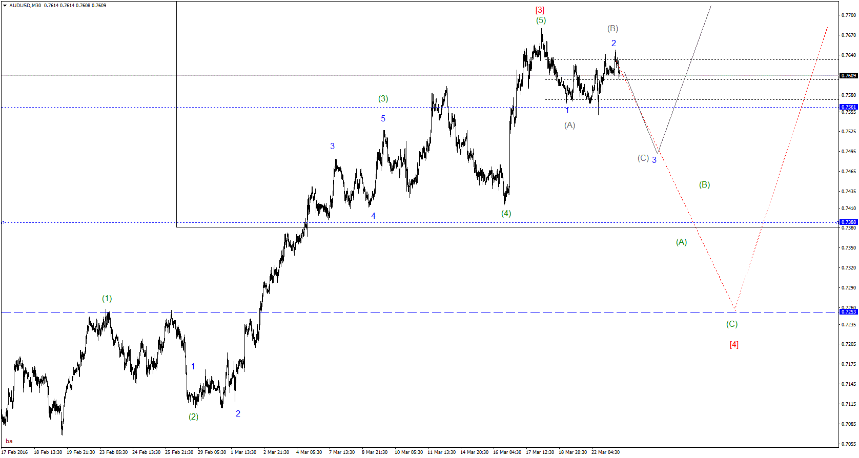 AUDUSDM30bg.gif