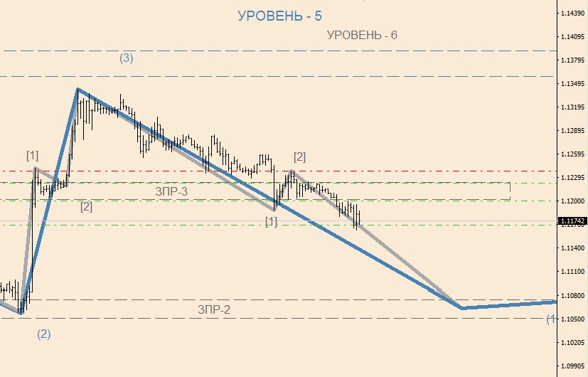 EURUSD H-1(1).jpg