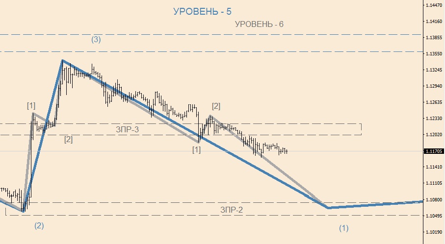 EURUSD H-1(1).jpg