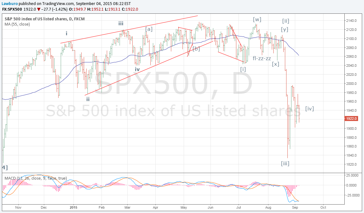 S&P D.png