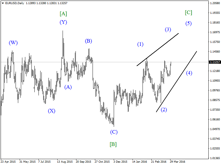 EURUSDDaily-30,03.png