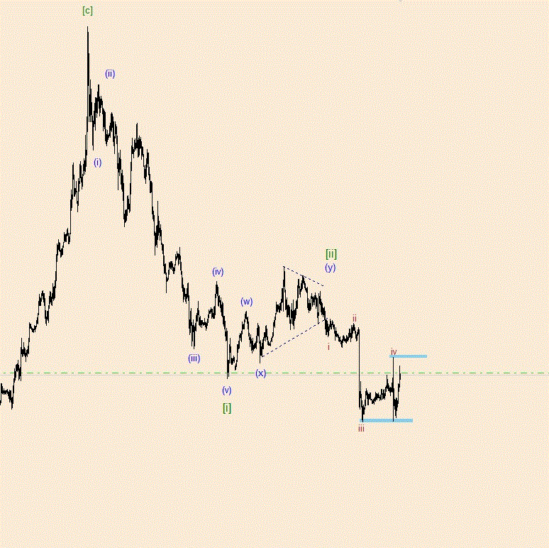 EURUSD M15.gif