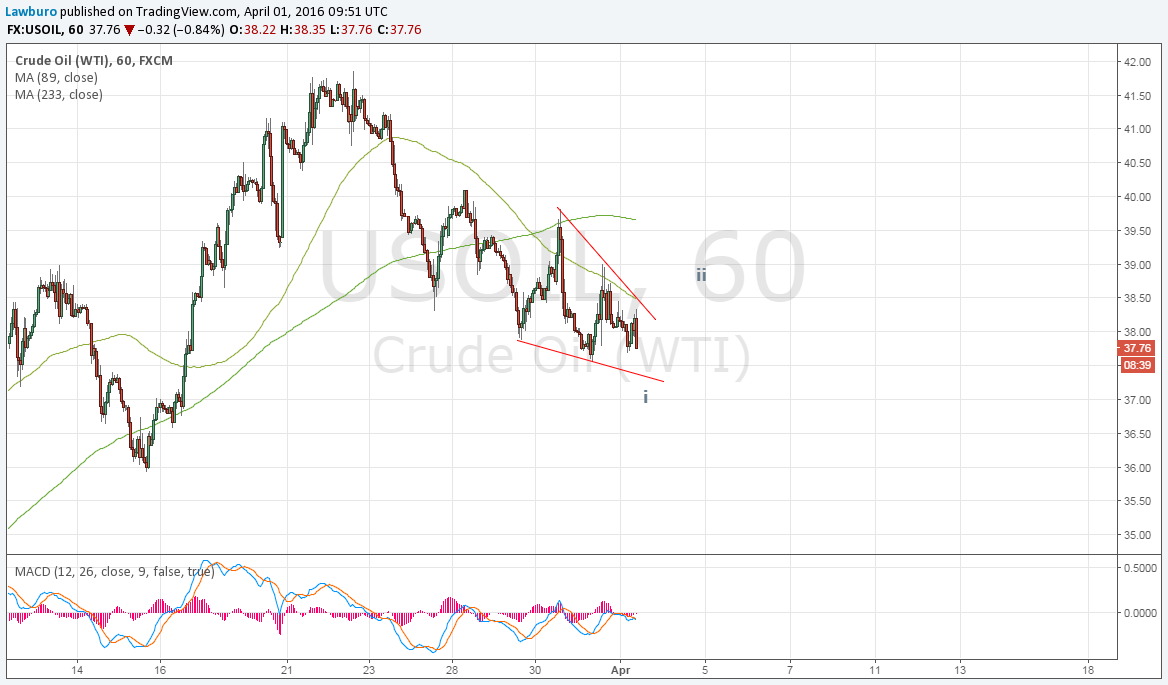 WTI H1.png