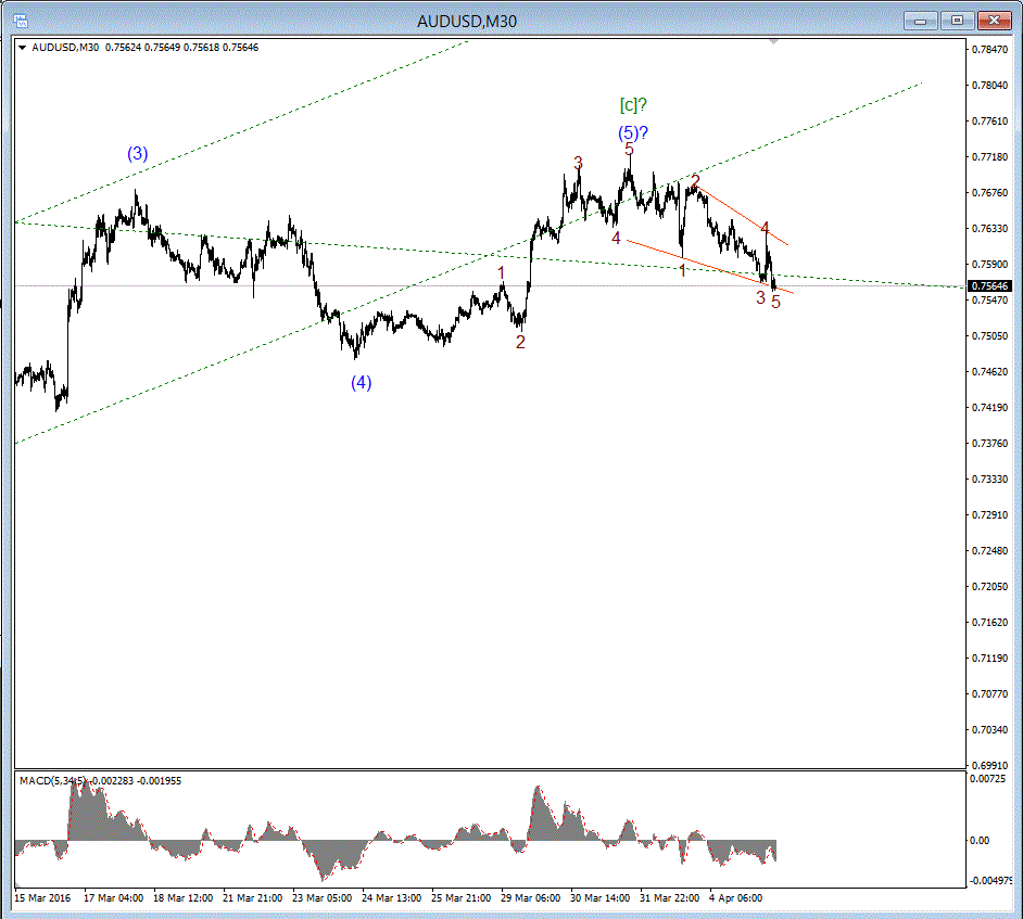 AUD_USD_160405_1200.GIF