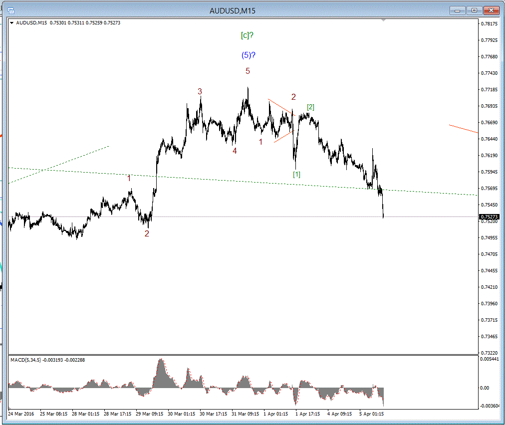 AUD_USD_160405_1300.GIF