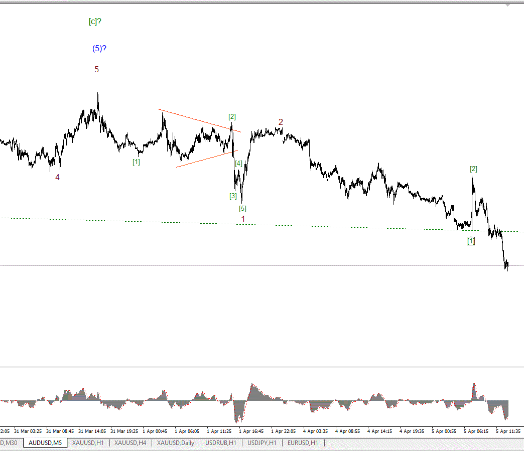 AUD_USD_160405_1330.GIF