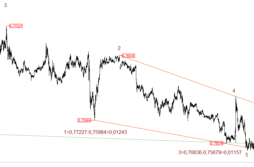 AUD_USD_160406_1600.GIF