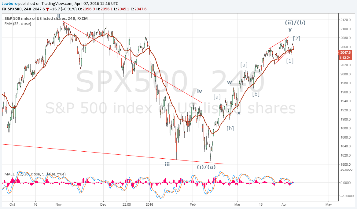 S&P H4.png