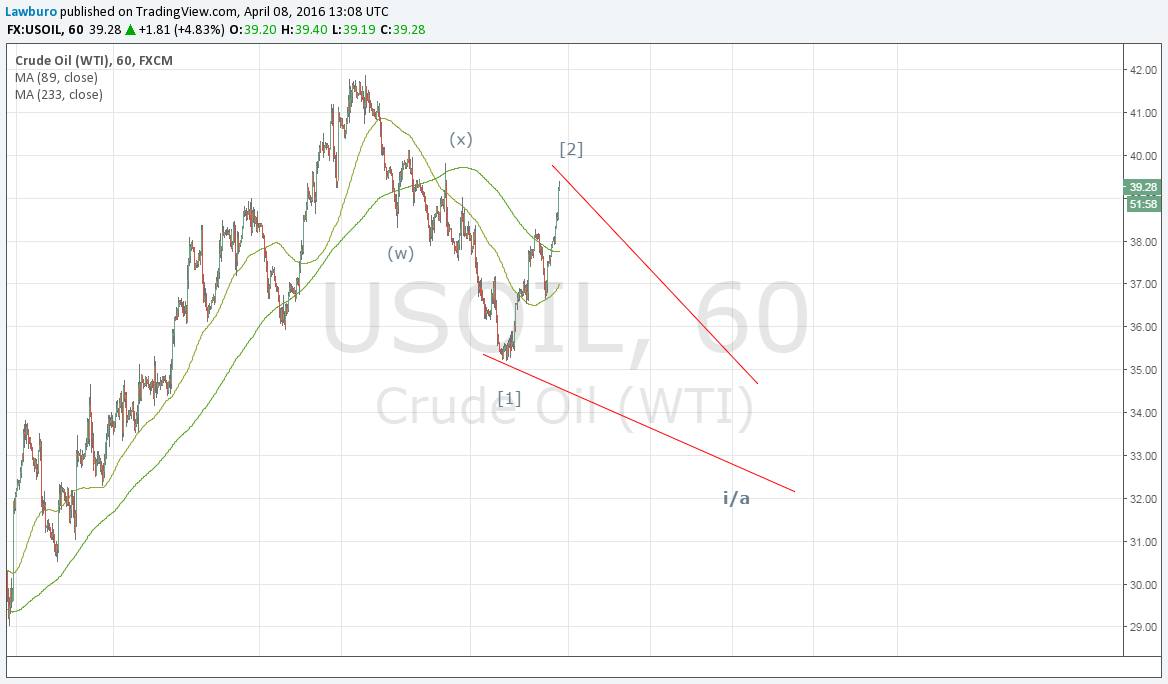 WTI H1-2.png