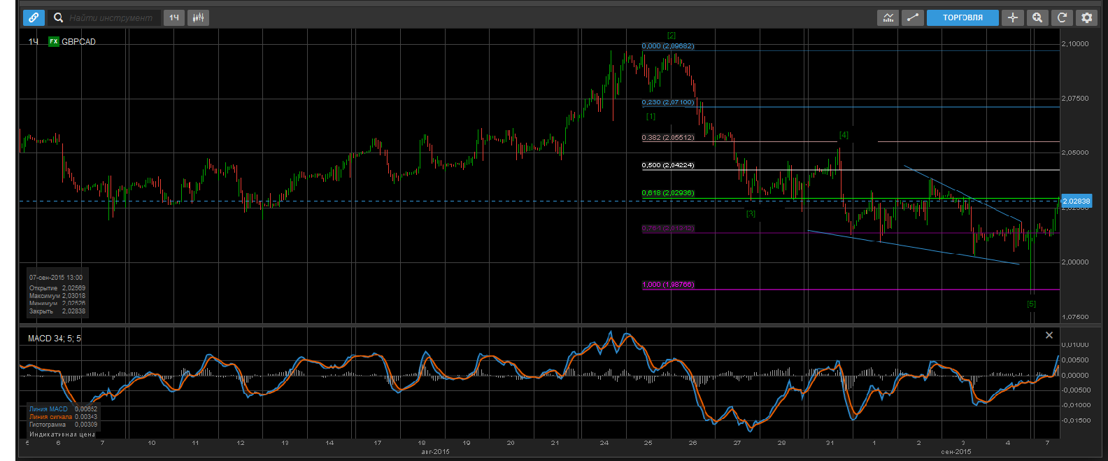GBPCAD_1H_09_09_15.png