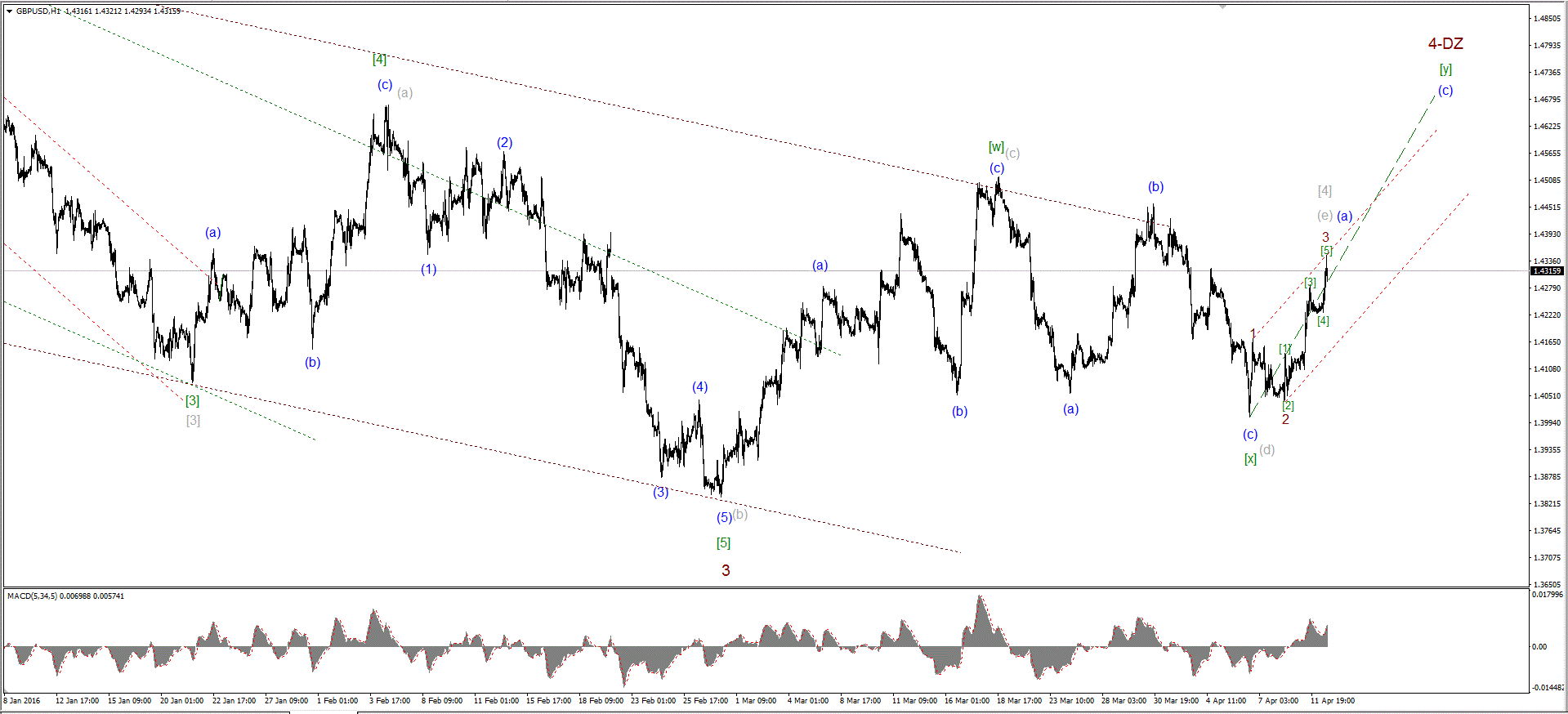 GBP_USD_160412_1440_H1.GIF