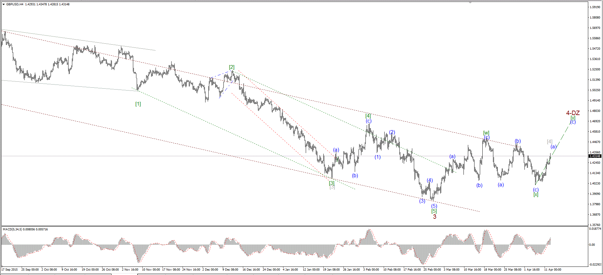 GBP_USD_160412_1440_H4.GIF