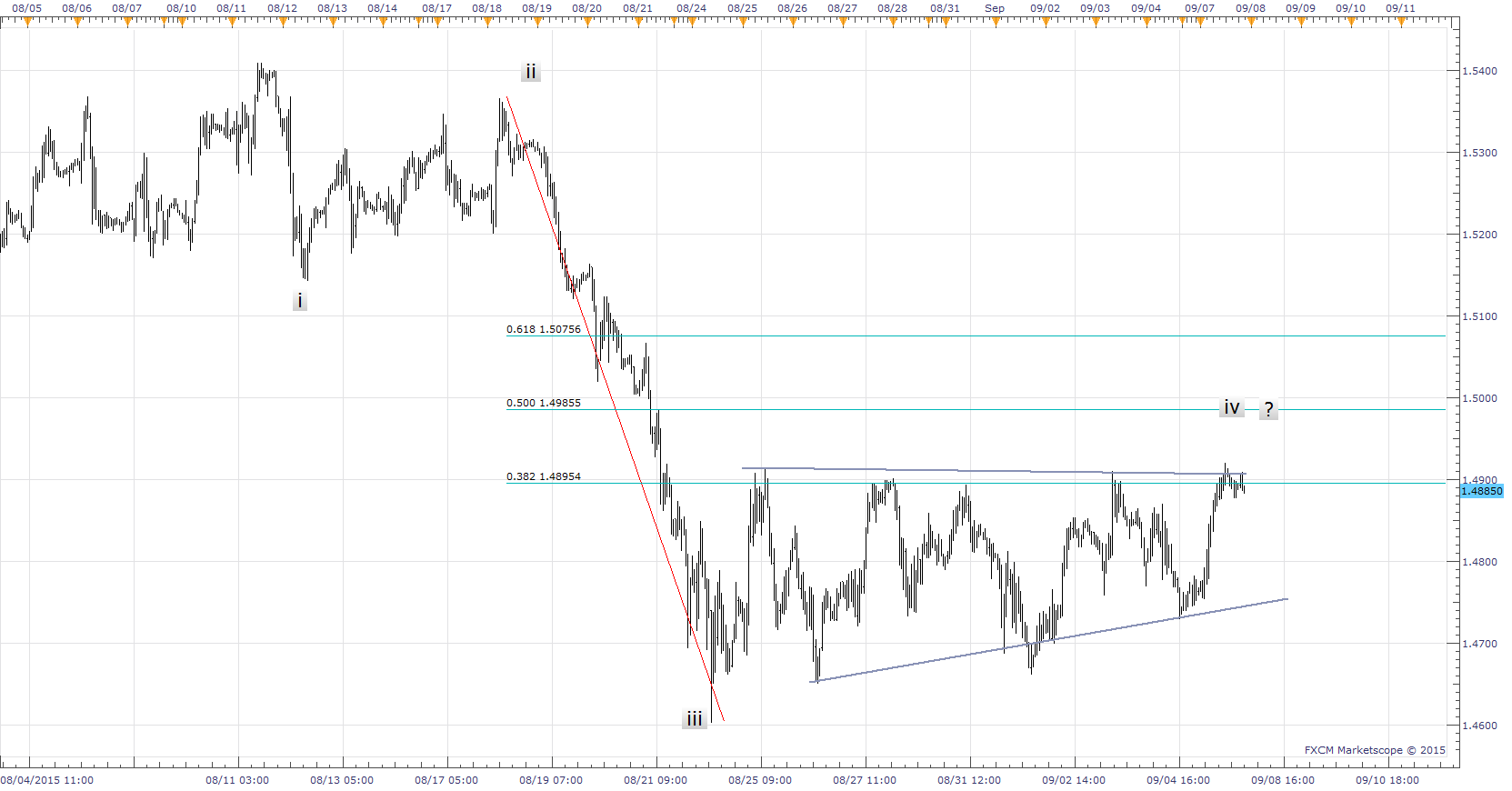 GBPCHF.png