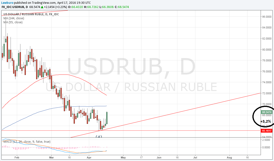 USDRUB h4 fantasy))).png