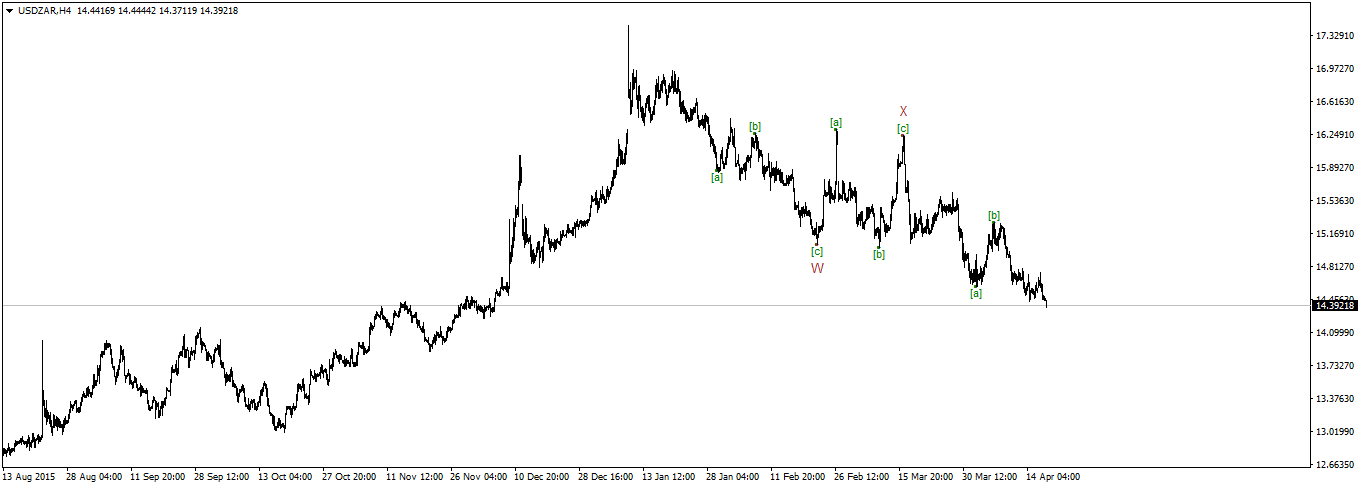 USDZARH4.png