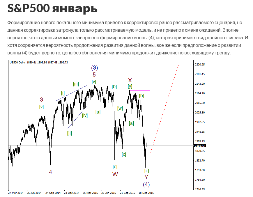 s&p500_d_январь.png