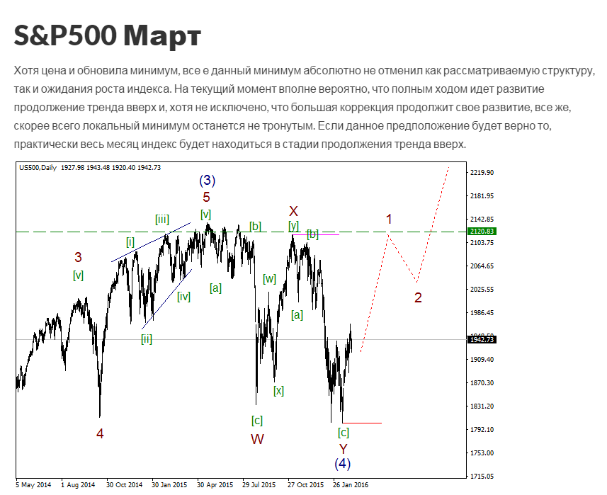 s&p500_d_март.png