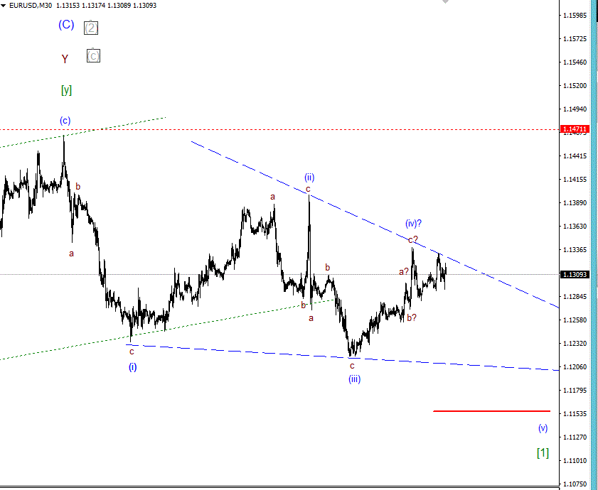 EurUsd-M30 160427_1630.GIF