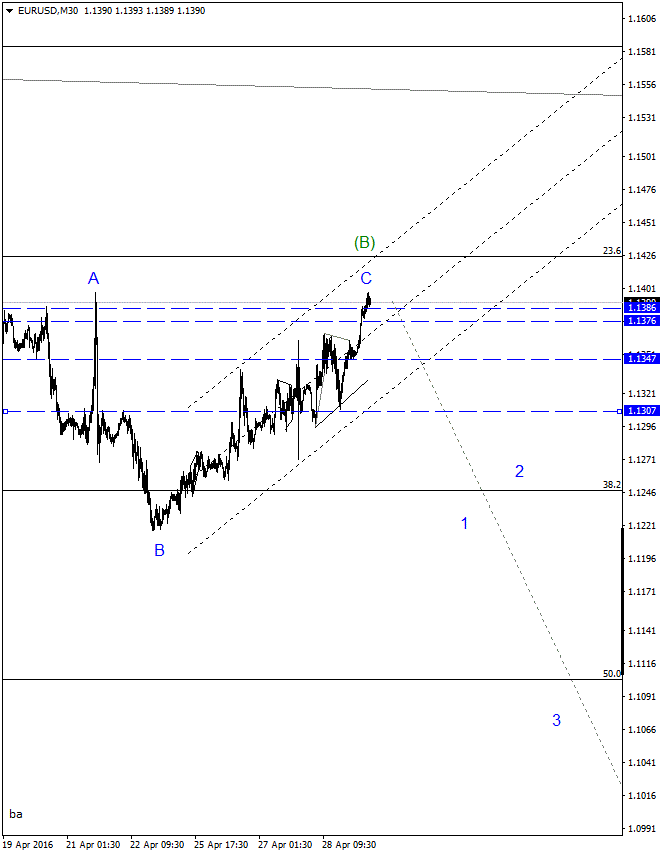 EURUSDM30.gif