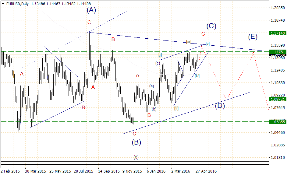 EURUSDDaily.png