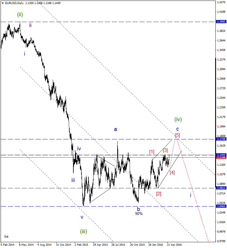 EURUSDDaily.gif