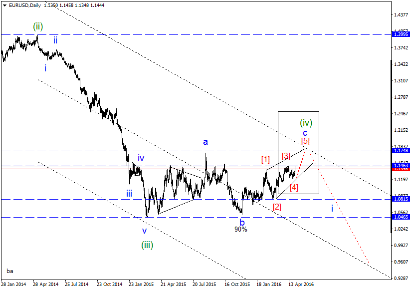 EURUSDDaily.gif