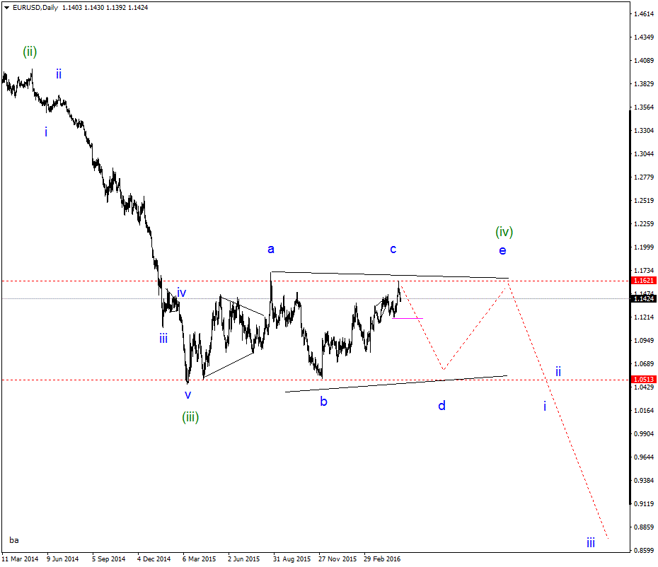 EURUSDDailygif.gif