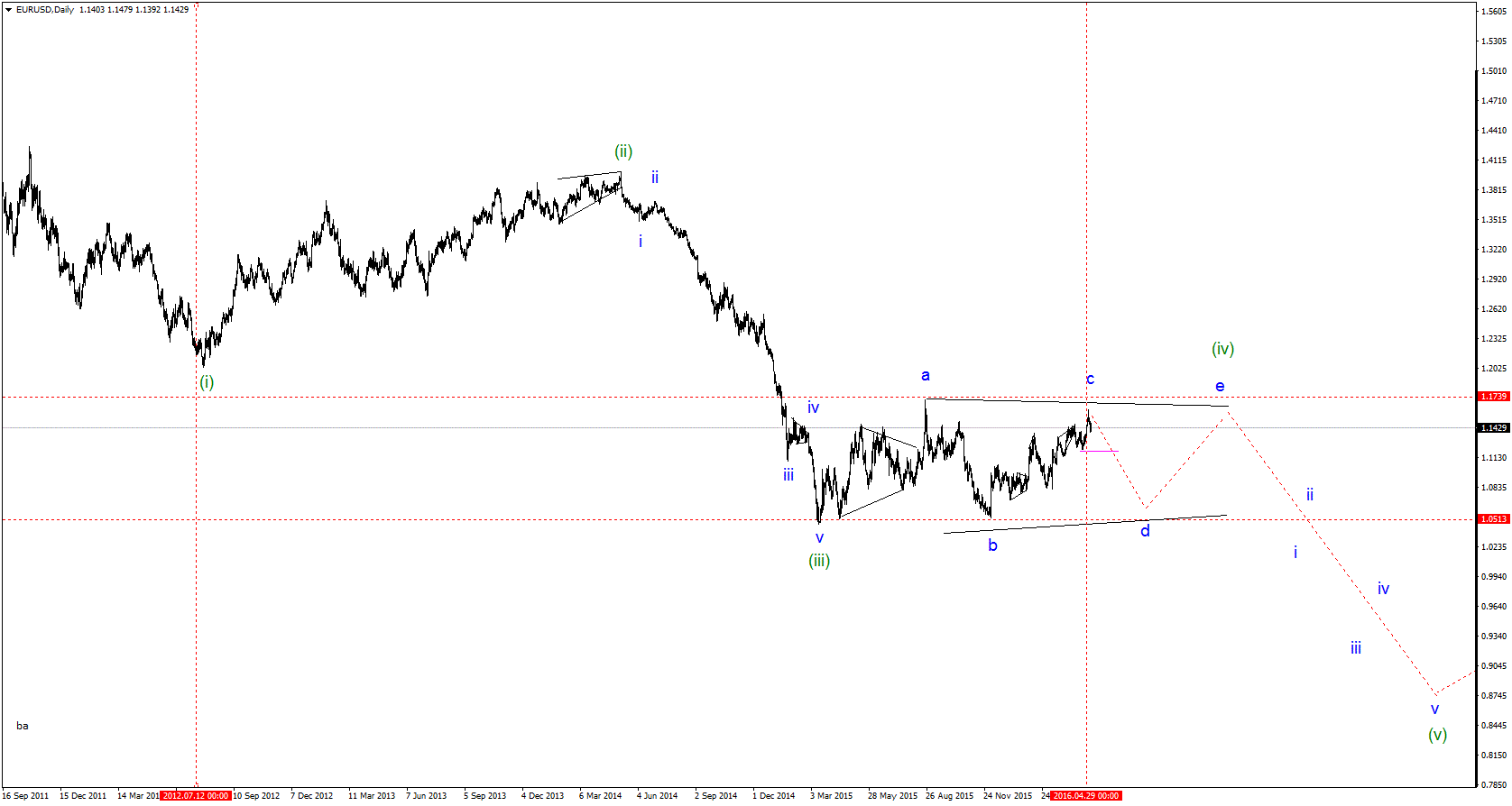 EURUSDDailygif.gif