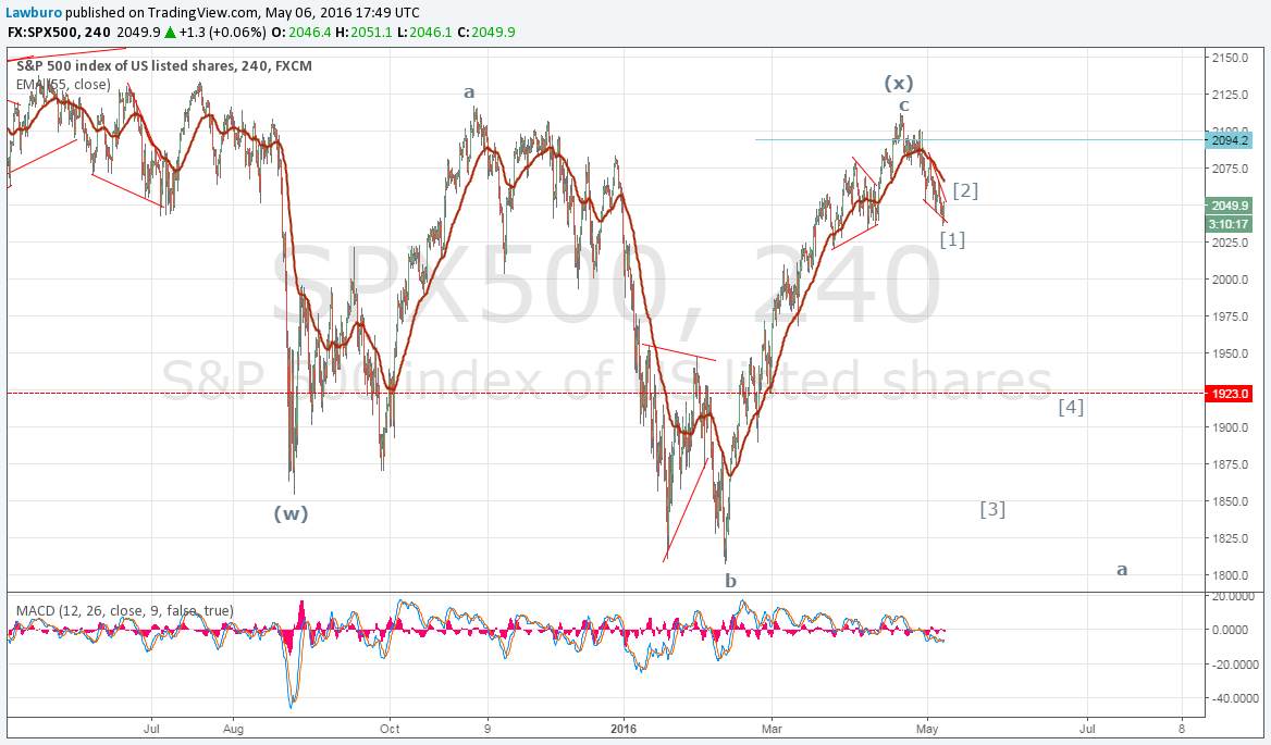 S&P H4.png