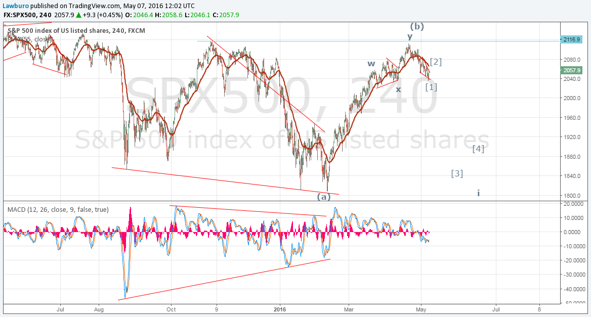 S&P H4.png