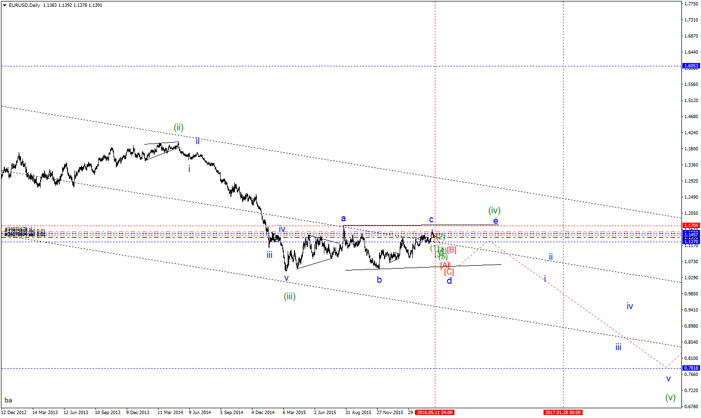 EURUSDDaily.png