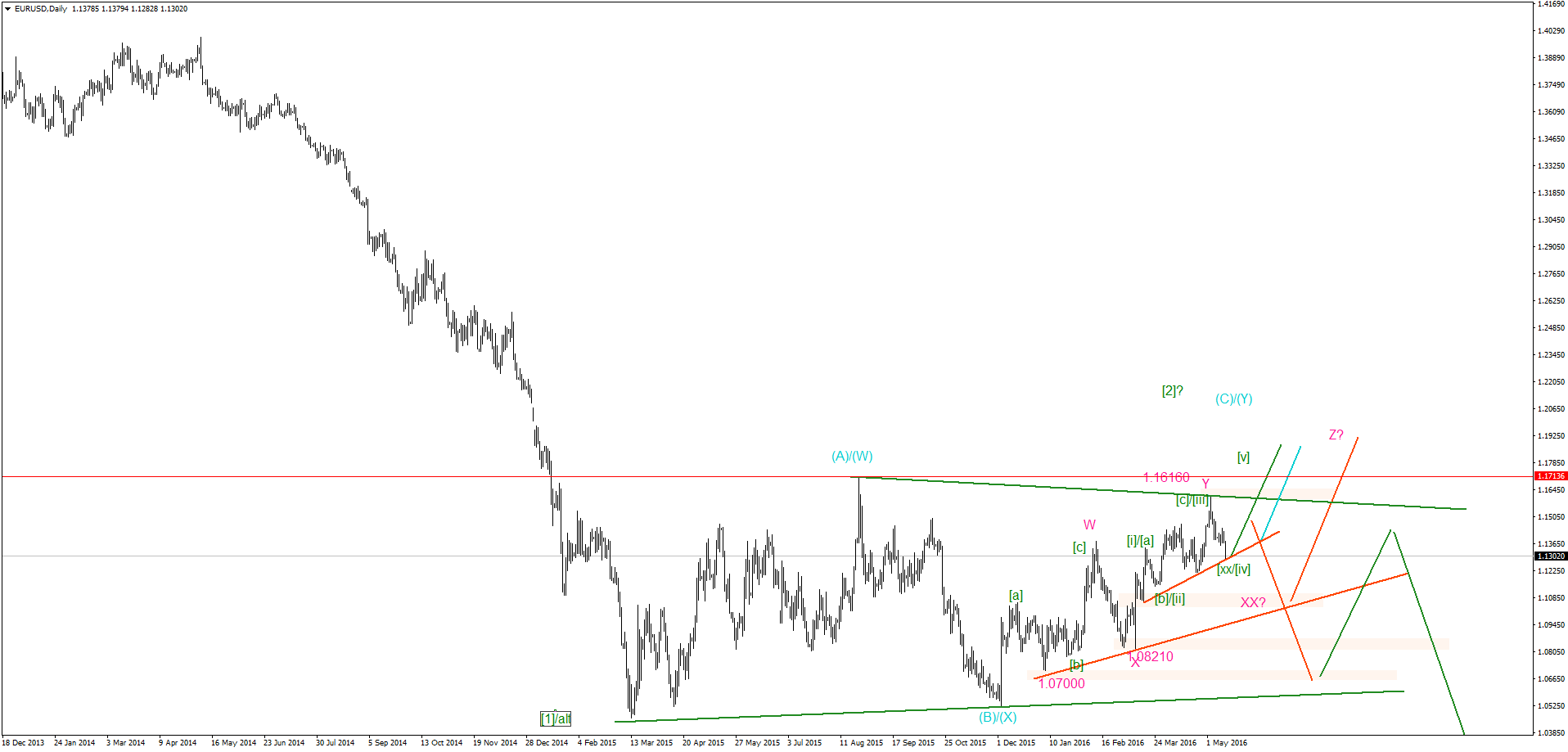 EURUSDDaily.png var.png