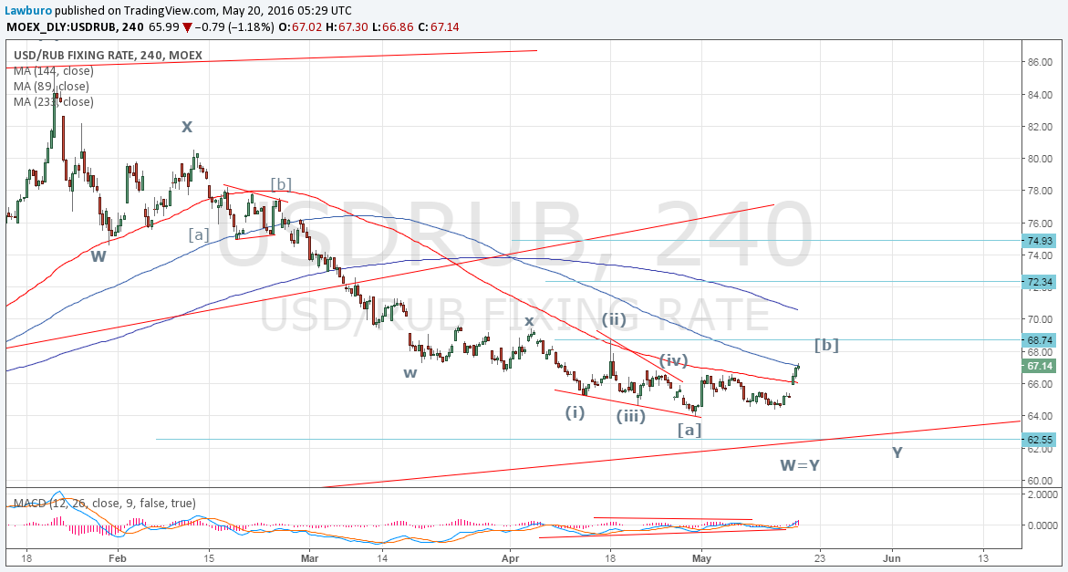 USDRUB h4 2.png