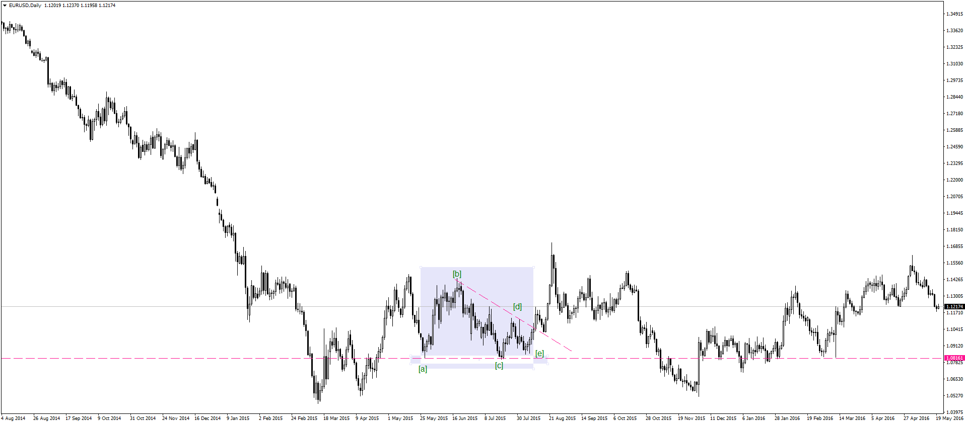 EURUSDDaily.png tr1.png