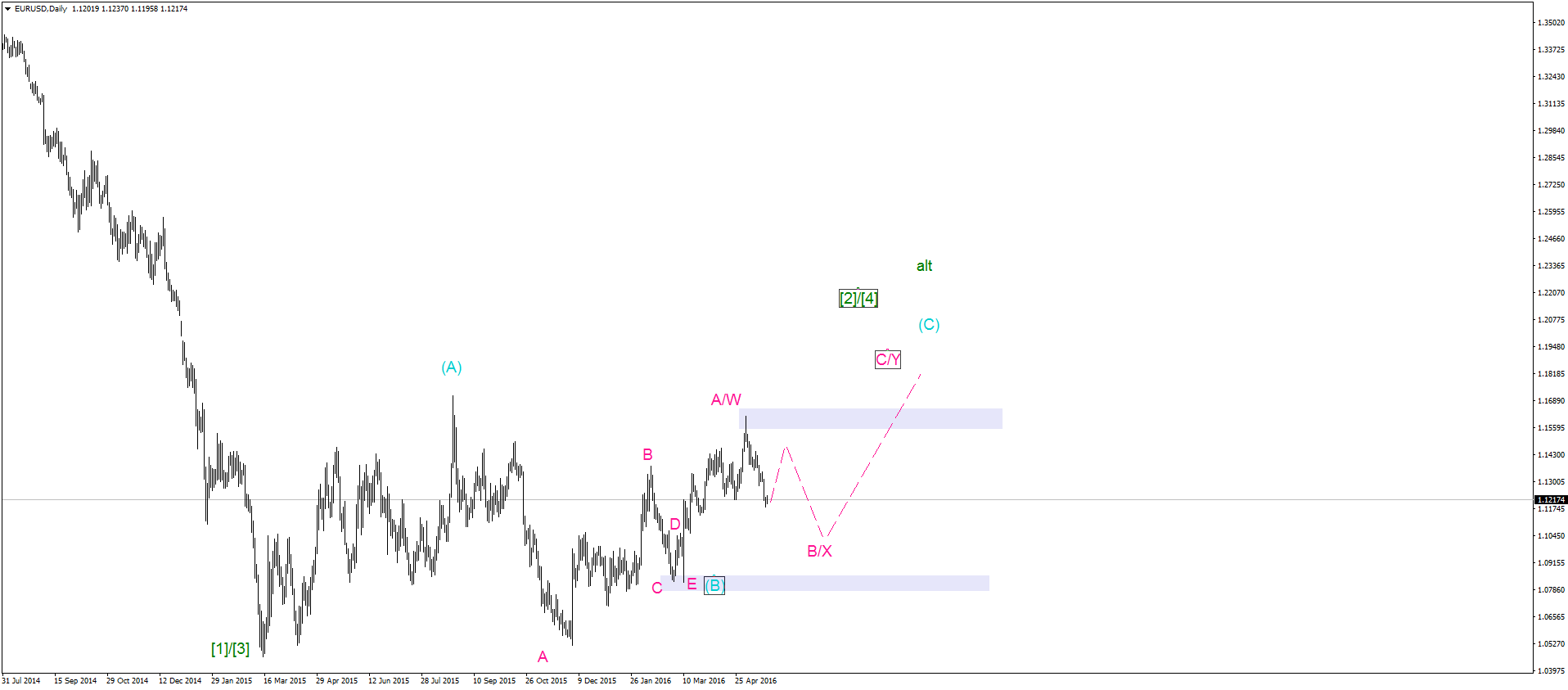 EURUSDDaily.png TRALT.png
