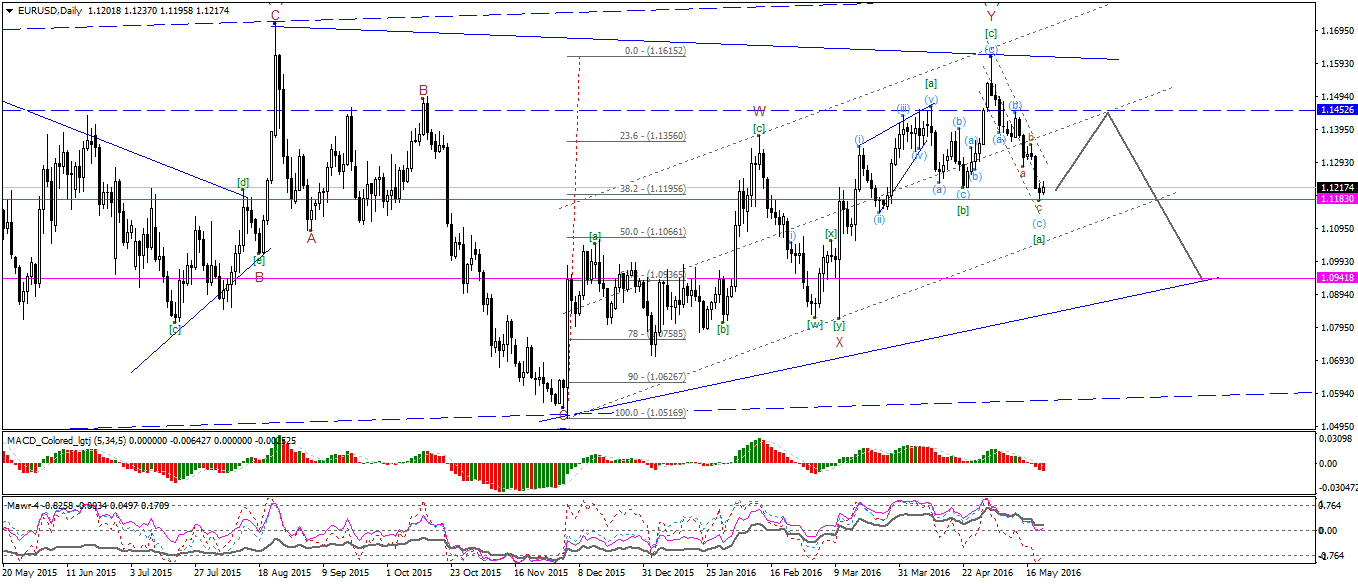 EURUSDDaily.png